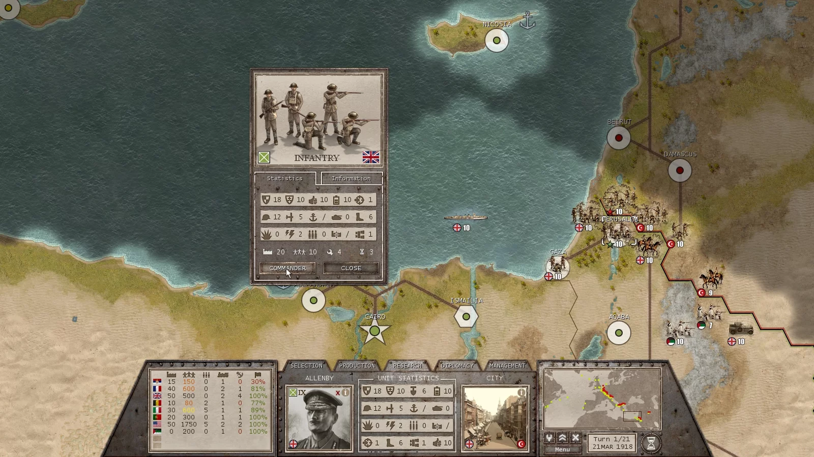 Изображение игры: Commander: The Great War