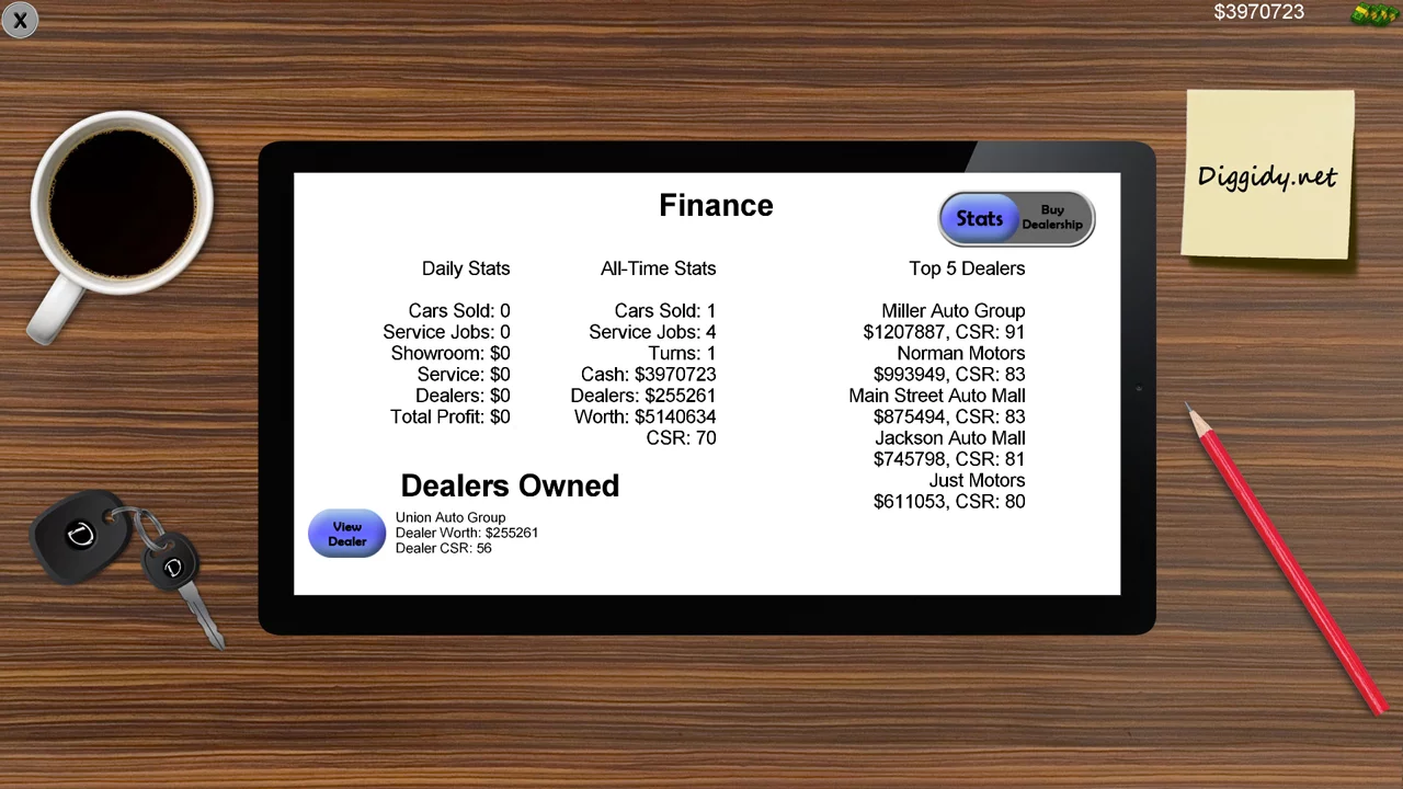 Изображение игры: Auto Dealership Tycoon