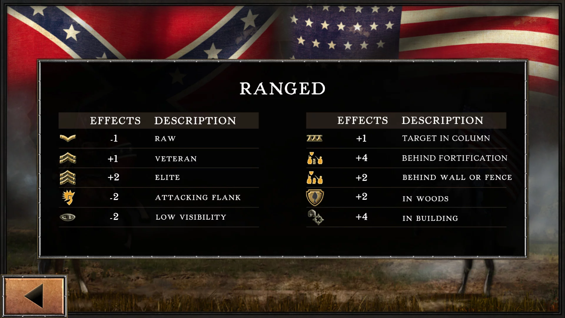 Изображение игры: Civil War: 1863