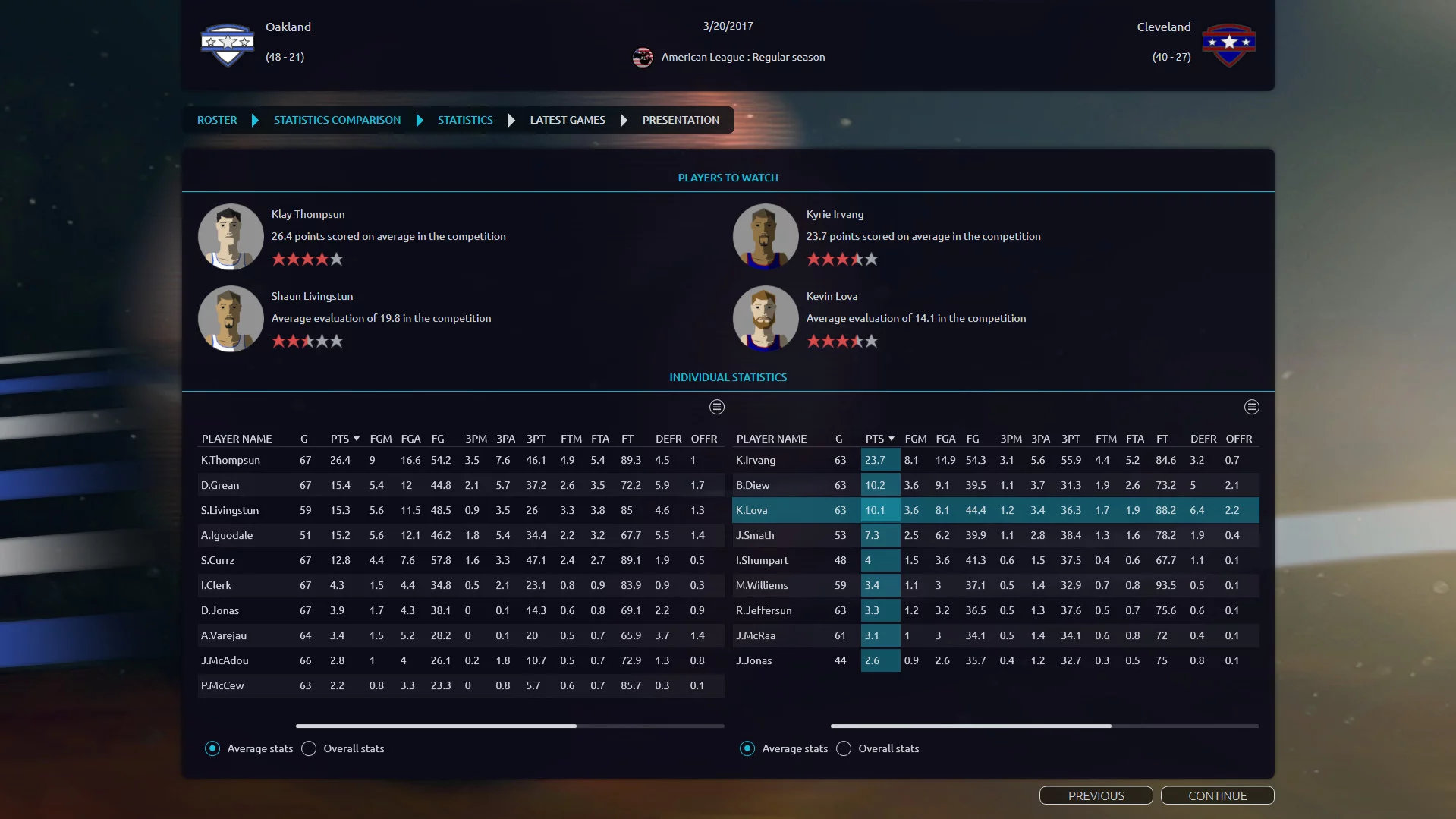 Изображение игры: Pro Basketball Manager 2017