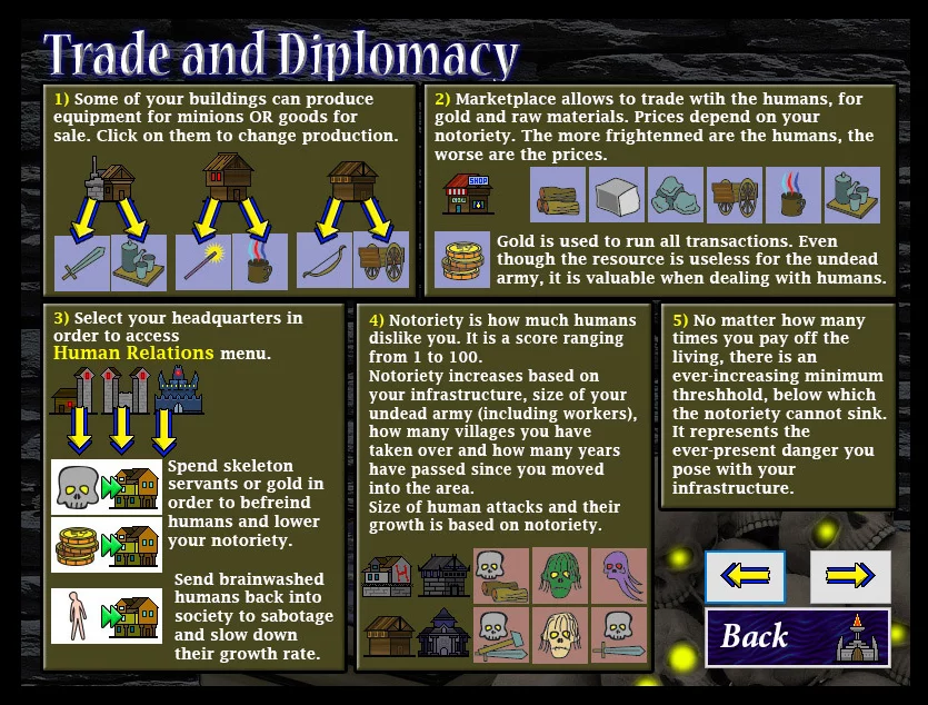 Изображение игры: Necromancer Accountant