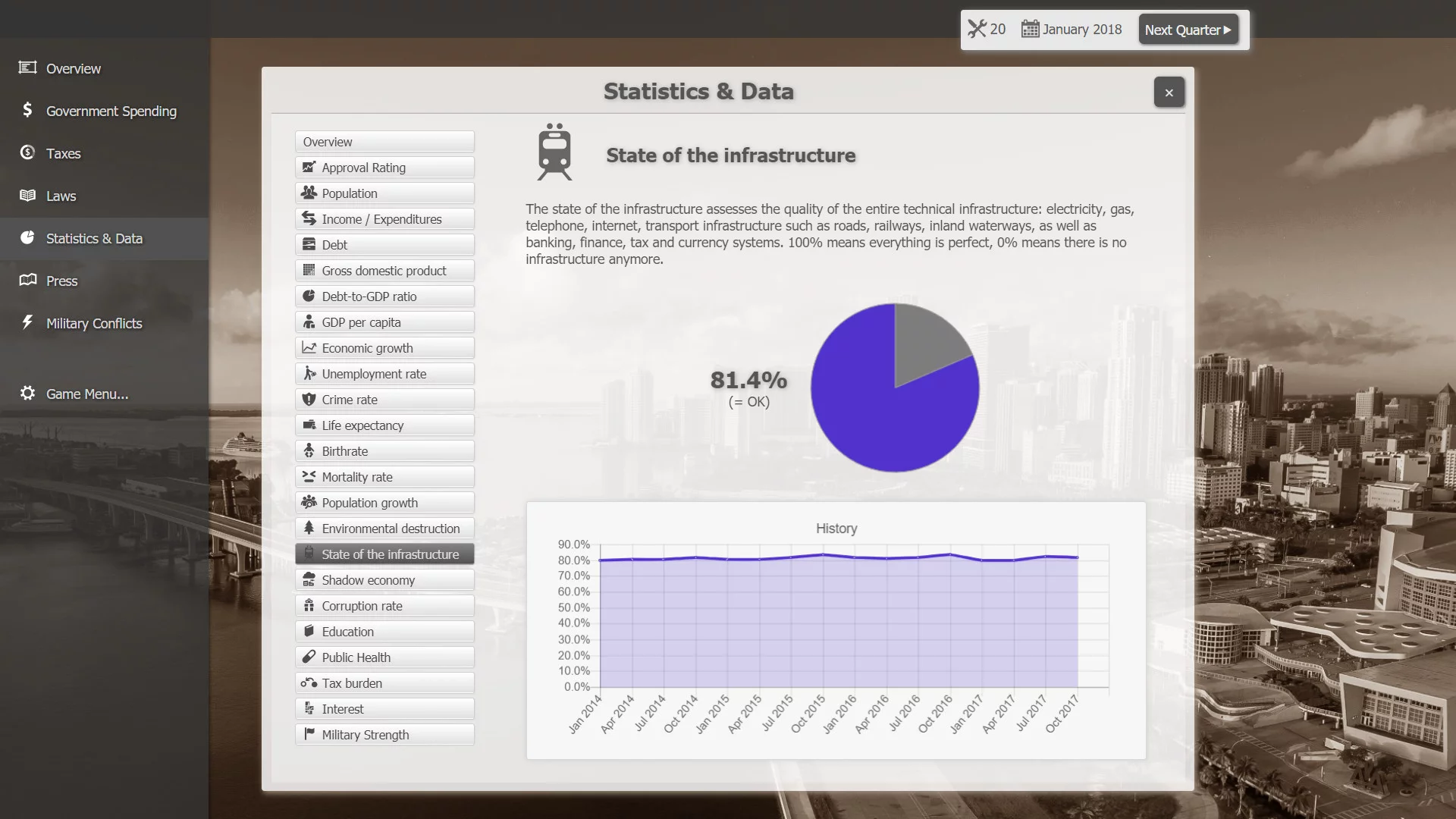 Изображение игры: Government Simulator