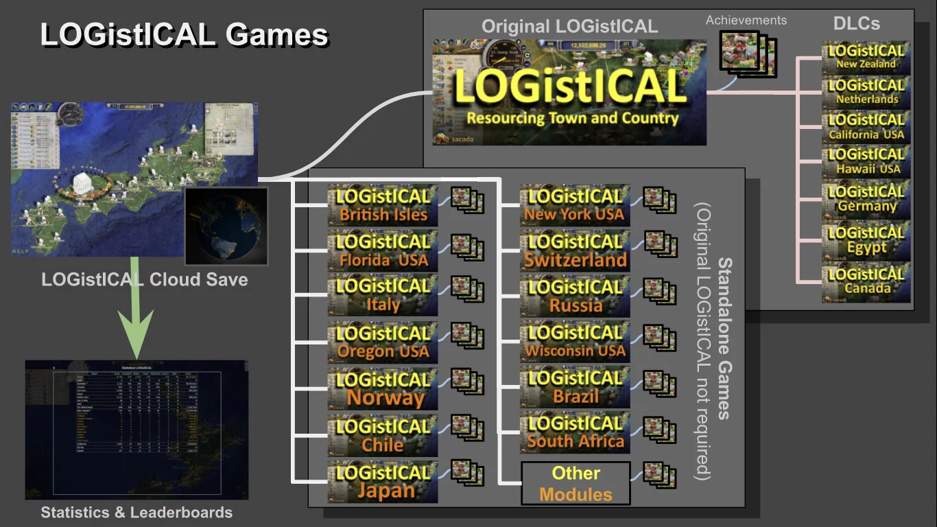 Изображение игры: LOGistICAL: South Africa