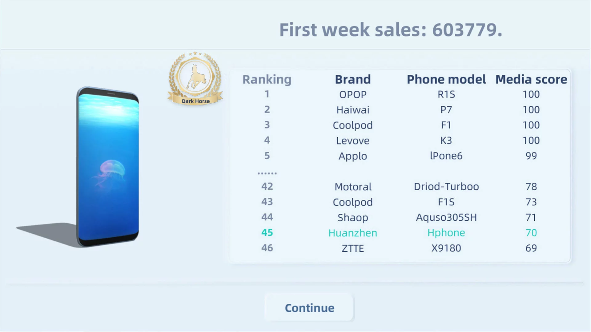 Изображение игры: Mobile Empire