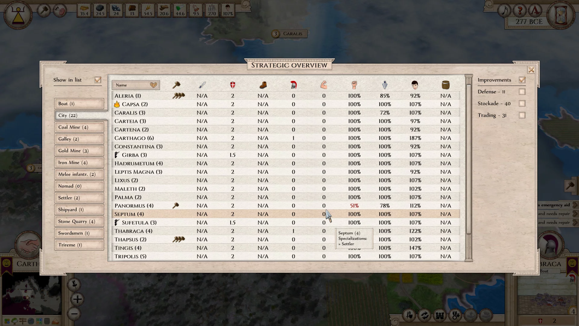 Изображение игры: Aggressors: Ancient Rome