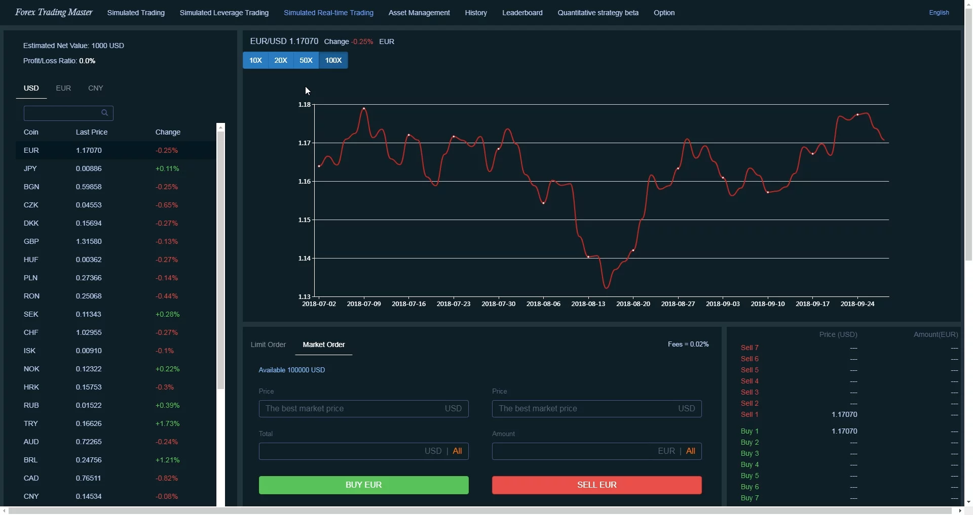 Изображение игры: Forex Trading Master: Simulator