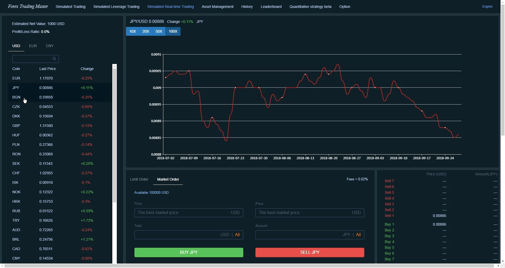 Изображение игры: Forex Trading Master: Simulator