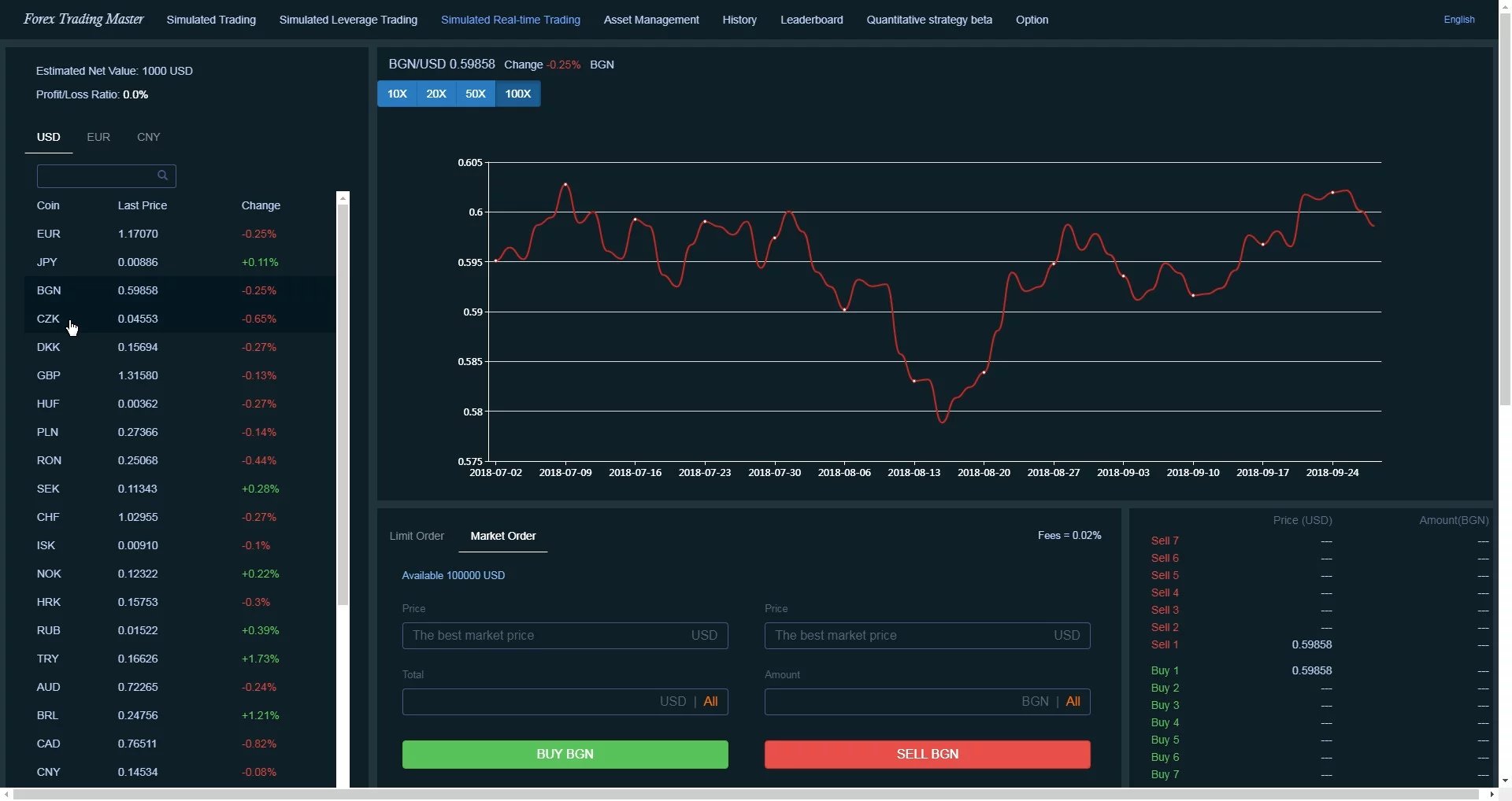 Изображение игры: Forex Trading Master: Simulator