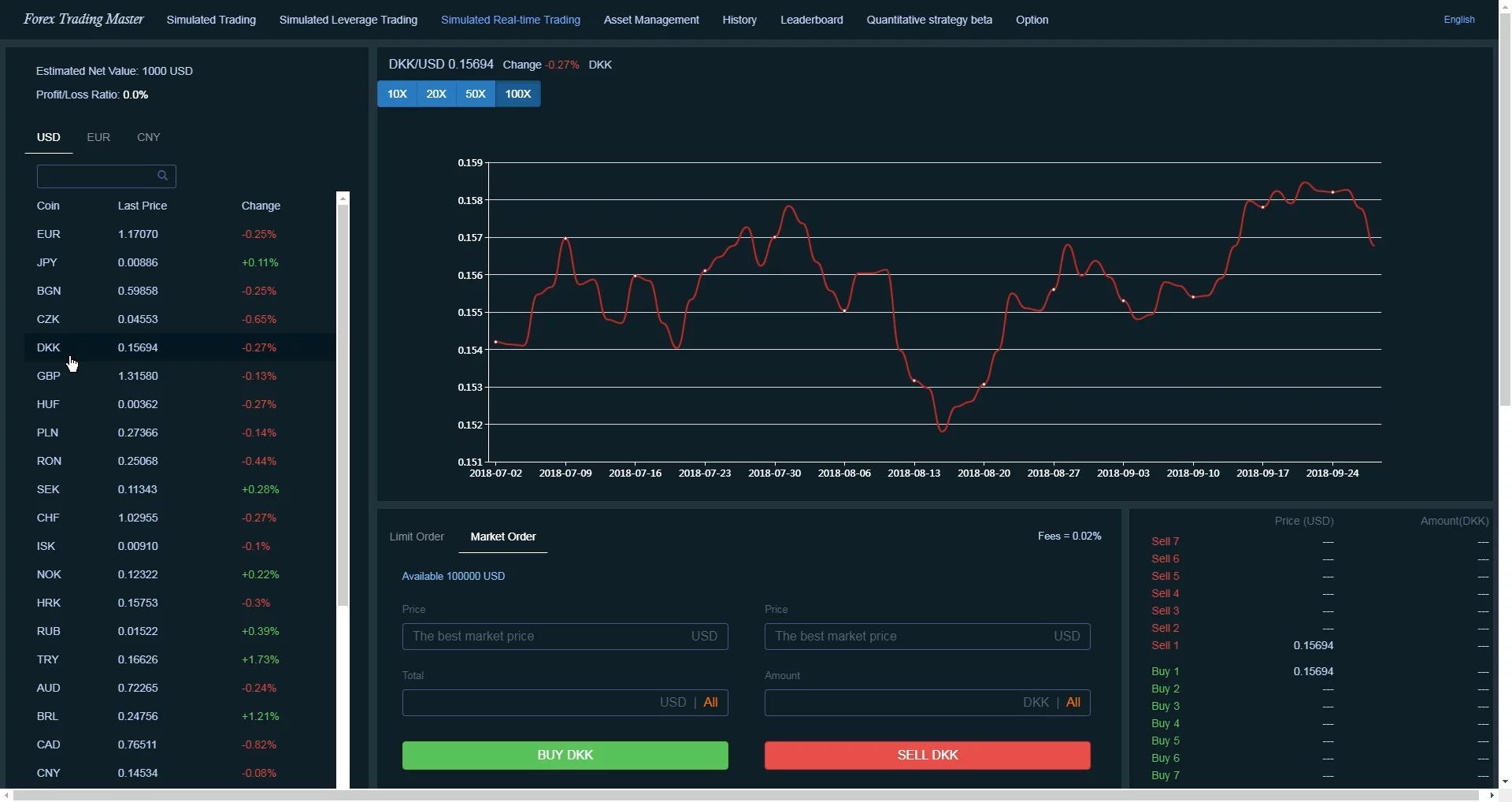 Изображение игры: Forex Trading Master: Simulator