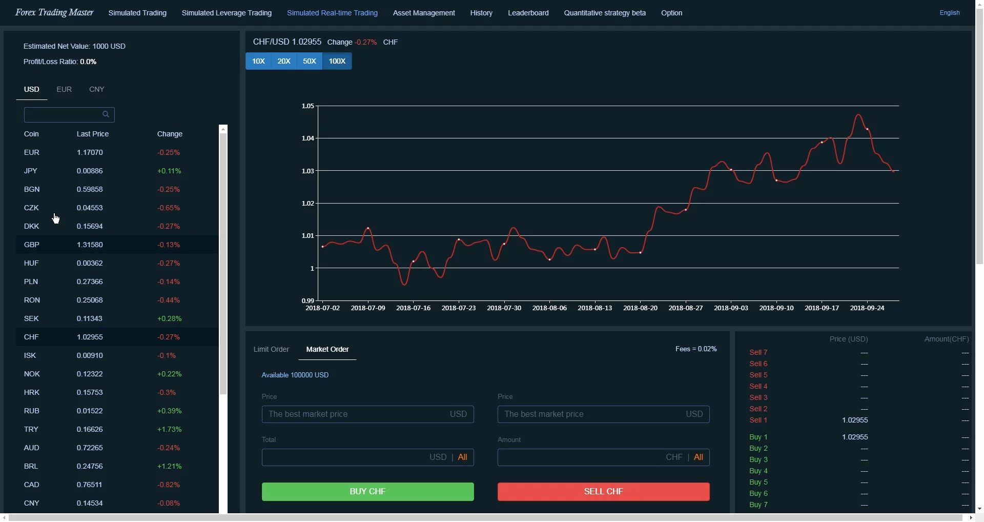 Изображение игры: Forex Trading Master: Simulator